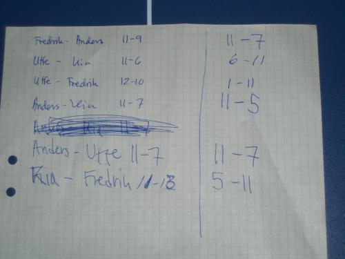 Matchprotokollet
